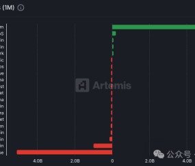 马斯克再次发推，比特币瞬间上走高227%！-九游体育