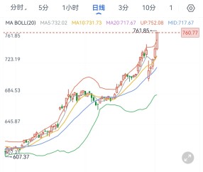 加密市场遭遇大幅下滑超149%，投资者恐慌性抛售，引发热议-九游娱乐