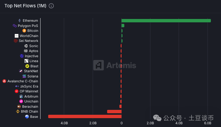 马斯克再次发推，比特币瞬间上走高227%！